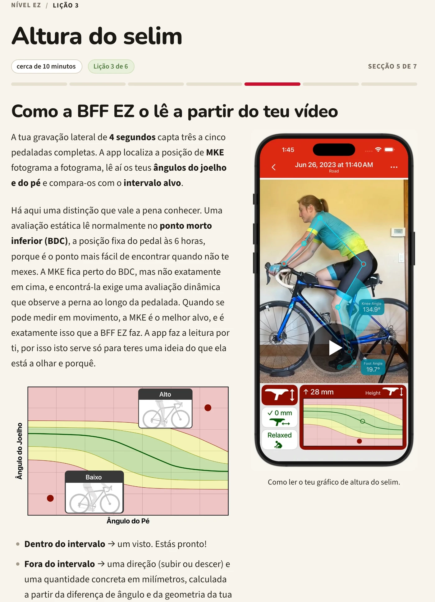 A lição da altura do selim na Academia BFF: texto explicativo ao lado de um telemóvel onde a app lê uma altura de selim, com um gráfico do ângulo do joelho por baixo