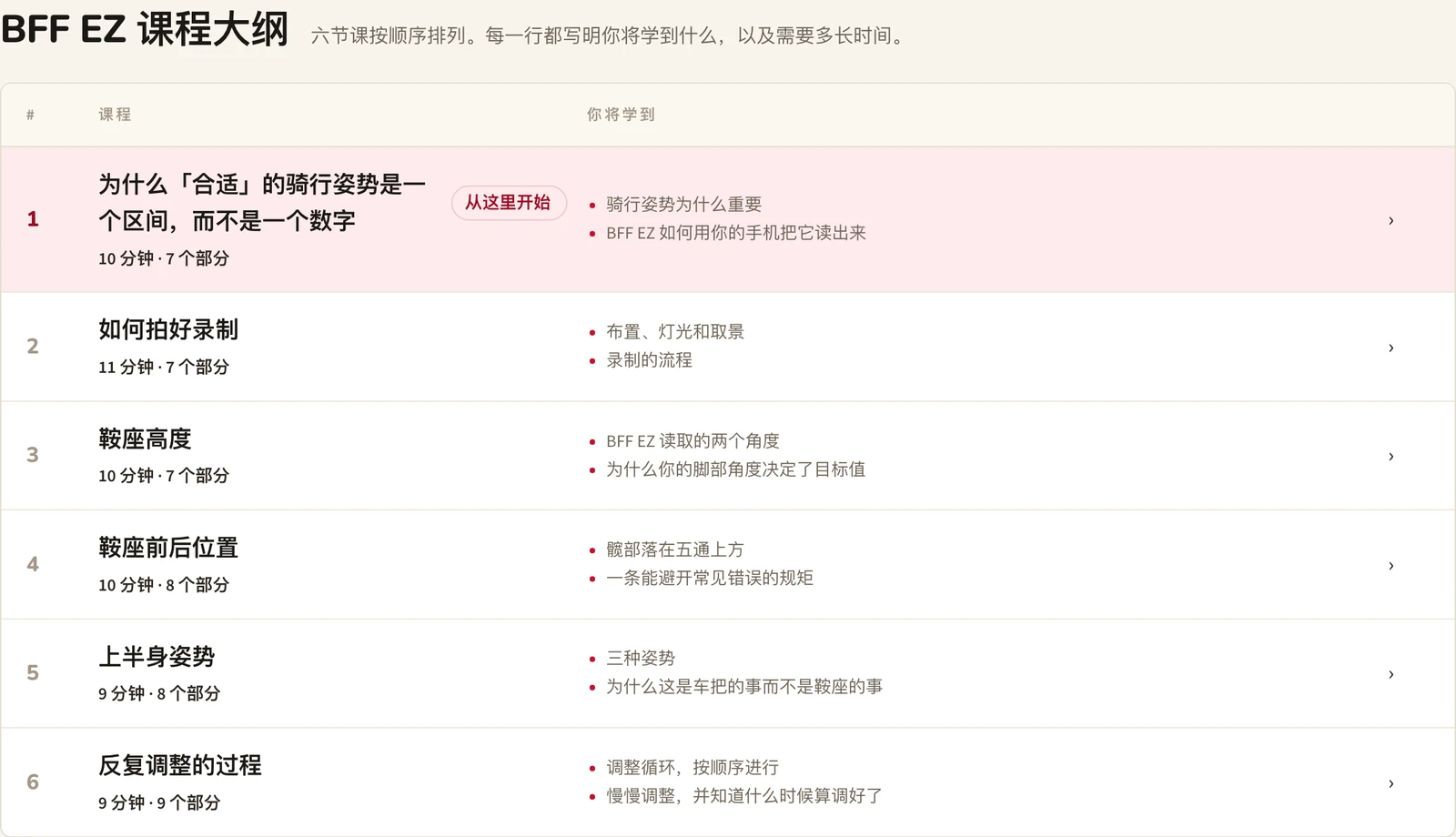 BFF 学院里的 BFF EZ 课程表：六节课按顺序排列，每节标明所需时长、章节数和涵盖内容