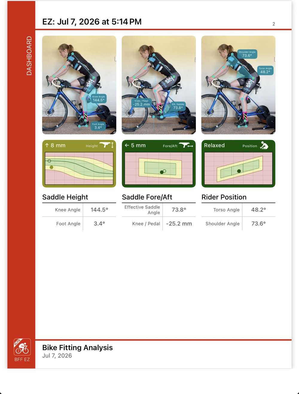 A Bike Fast Fit EZ summary report open on a phone, its dashboard page showing three tracked frames beside the saddle height, fore and aft, and riding position results