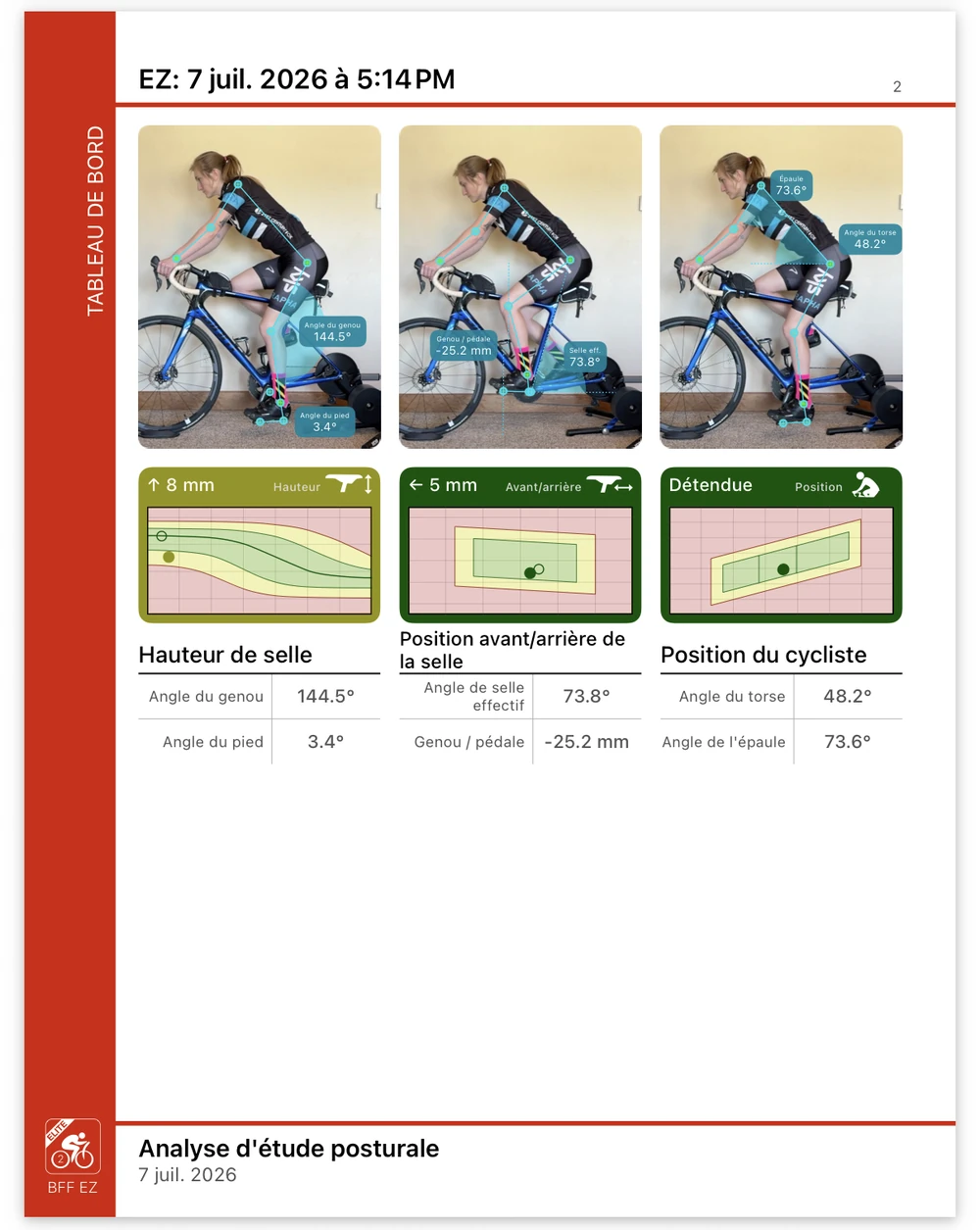 Un rapport de synthèse Bike Fast Fit EZ ouvert sur un téléphone, sa page de tableau de bord montrant trois images suivies à côté des résultats de hauteur de selle, position avant/arrière et posture