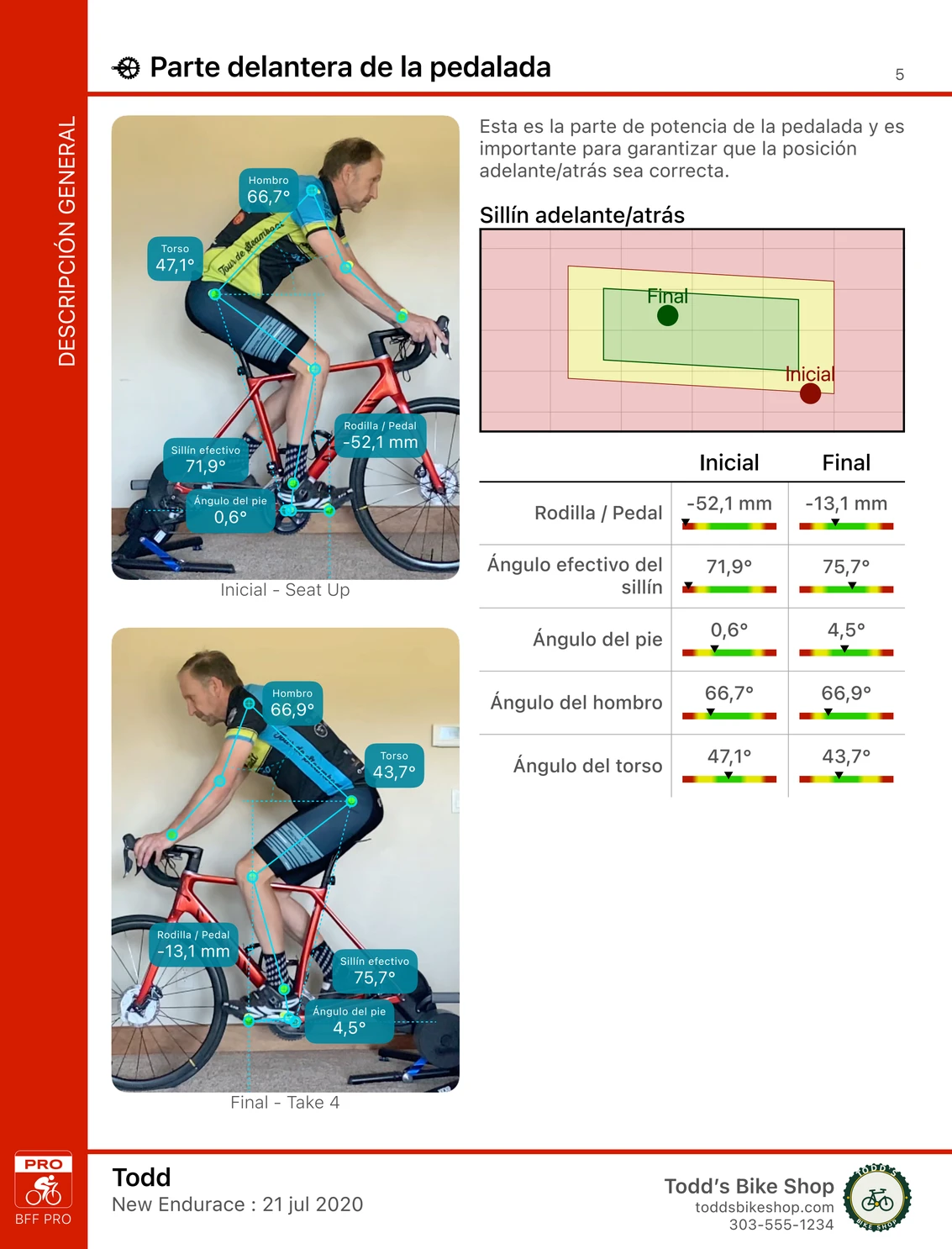 Una página de un informe comparativo de Bike Fast Fit Pro: el mismo ciclista fotografiado en el ajuste inicial y en el final con los ángulos marcados en cada uno, un gráfico de la posición del sillín con inicial y final trazados, y una tabla con ambos valores para rodilla, sillín, pie, hombro y torso