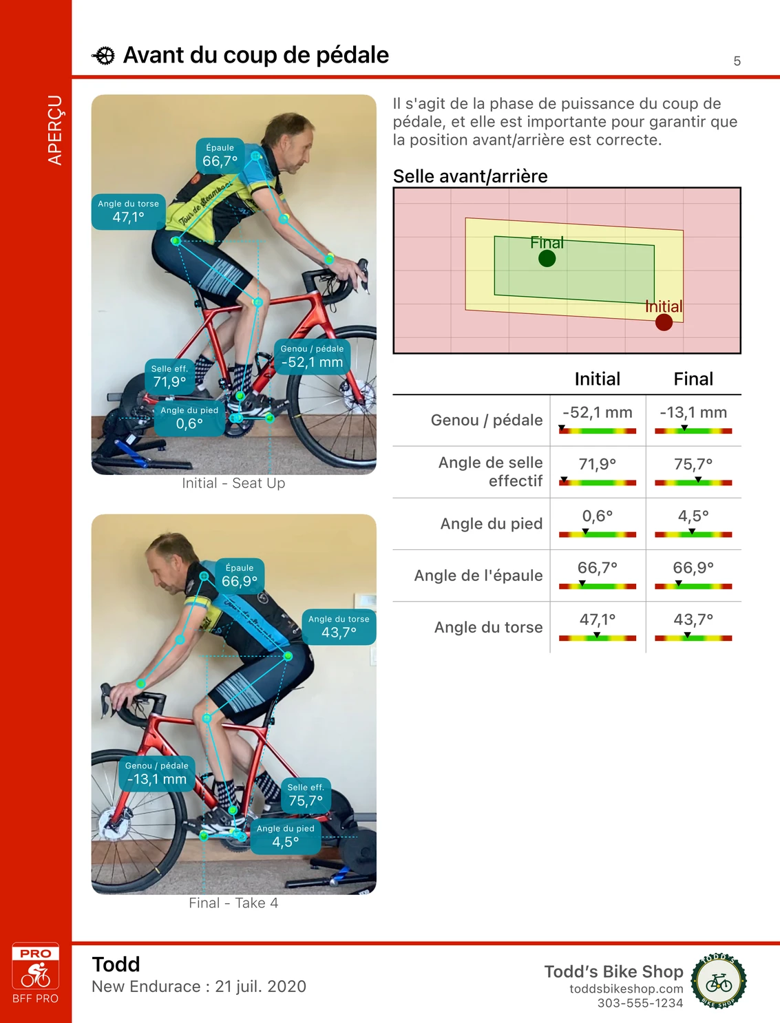 Une page d'un rapport comparatif Bike Fast Fit Pro : le même cycliste photographié à l'étude initiale et à la finale avec les angles repérés sur chacune, un graphique de position avant/arrière de selle avec l'initiale et la finale tracées, et un tableau donnant les deux valeurs pour le genou, la selle, le pied, l'épaule et le torse