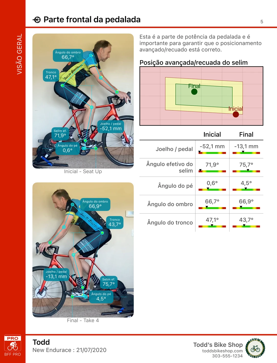 Uma página de um relatório comparativo da Bike Fast Fit Pro: o mesmo ciclista fotografado no estudo inicial e no final com os ângulos marcados em cada um, um gráfico da posição do selim com inicial e final traçados, e uma tabela com ambos os valores para joelho, selim, pé, ombro e tronco